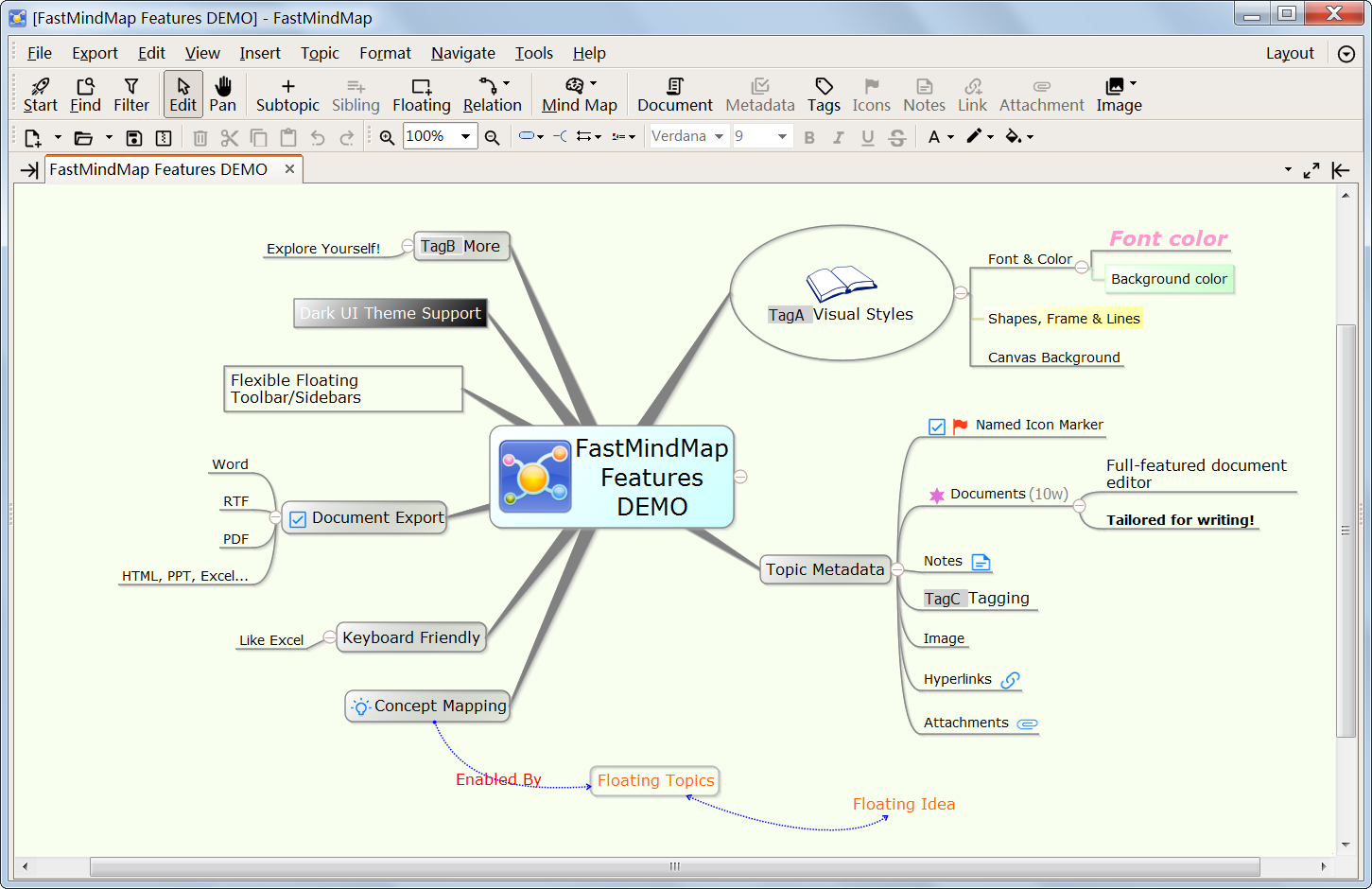 FastMindMap Mind Mapping and Concept Mapping Demo